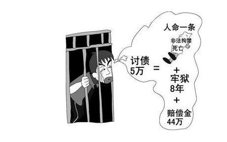 债权人讨债三大忌