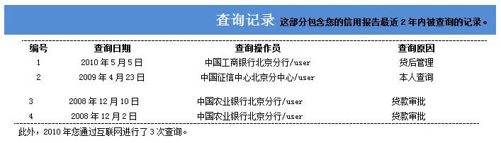 征信查询越多贷款越难